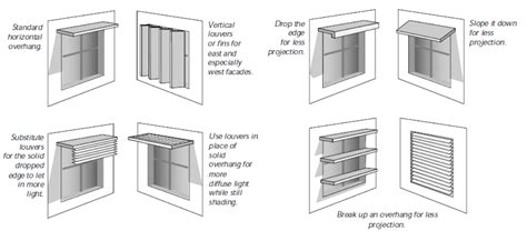 Shading for Solar Heat Gain | Sustainability Workshop