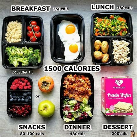 1500 Meal Plan Example – Food for a day | Just Get Fit