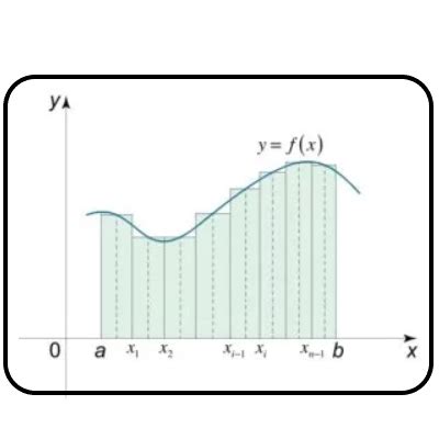 Riemann sum calculator with steps and graph - Theory and examples