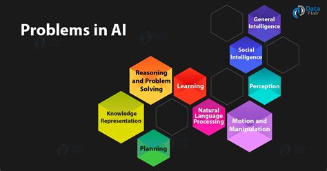 Python AI Tutorial | Artificial Intelligence Programming Python - DataFlair