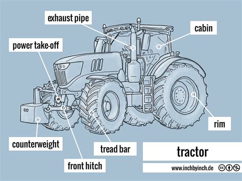 Tractor Diagram Parts