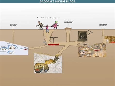 Saddam's Hiding Place (Full View) | Saddam Hussein's Hiding Place ...