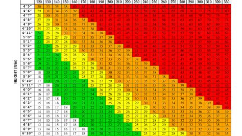 How To Find Your Body Mass Index - Index Choices