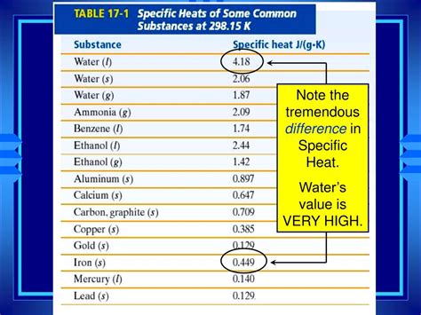 PPT - Chapter 17 “Thermochemistry” PowerPoint Presentation, free download - ID:2694083