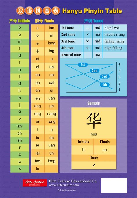 漢語拼音‧注音符號對照表 (簡體版) 墊板 - 工具書(英語版) - 簡體專區