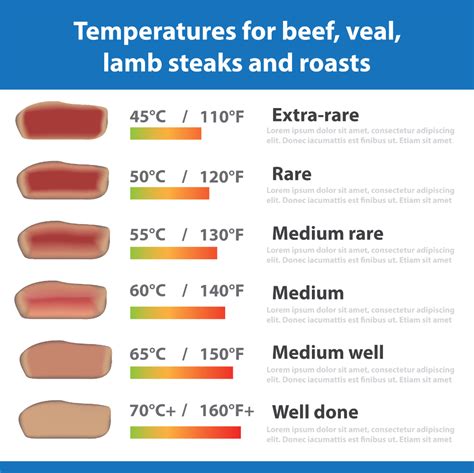 Sous Vide for All: Cooking Beef - Kosher.com | Beef temperature, How to ...