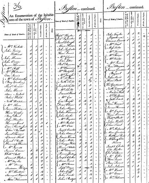 1790 U.S. Census - Rootsweb