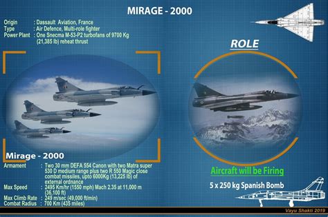 Mirage 2000 Indian Fighter Jet (#1367599) - HD Wallpaper & Backgrounds ...