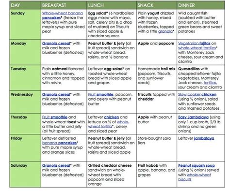 Printable Adhd Diet Shopping List