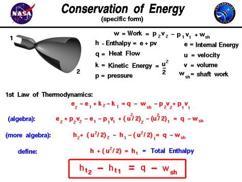 Compressible Fluid Flow Equations - JensenabbCombs