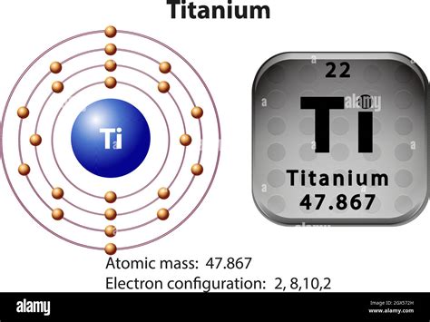 Atomic Structure Of Titanium