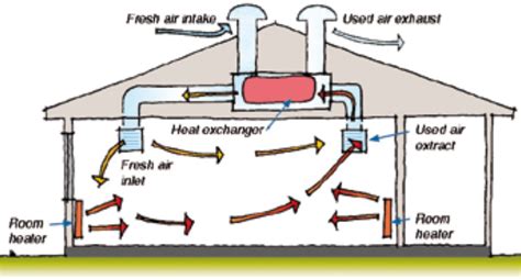 Mechanical Ventilation System Diagram