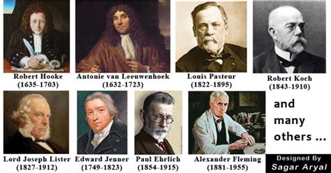 History of Microbiology and Contributors in Microbiology