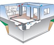 How Venmar Home Air Exchange Systems Work to Provide Clean Air