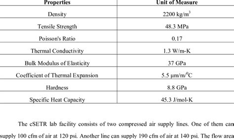 3: Fused Quartz properties. | Download Table