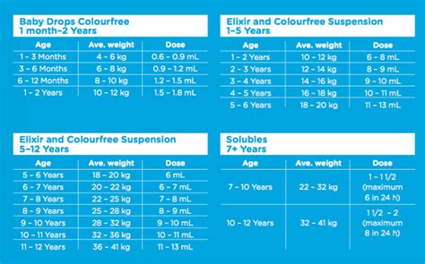 Children's Panadol dosing guide