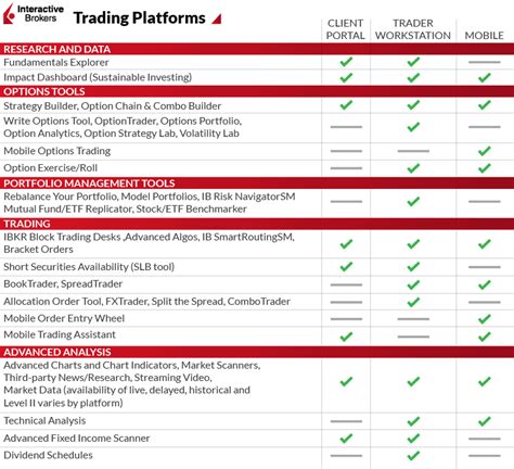 Top 8 Trading Platforms For US Traders [2025 Guide]