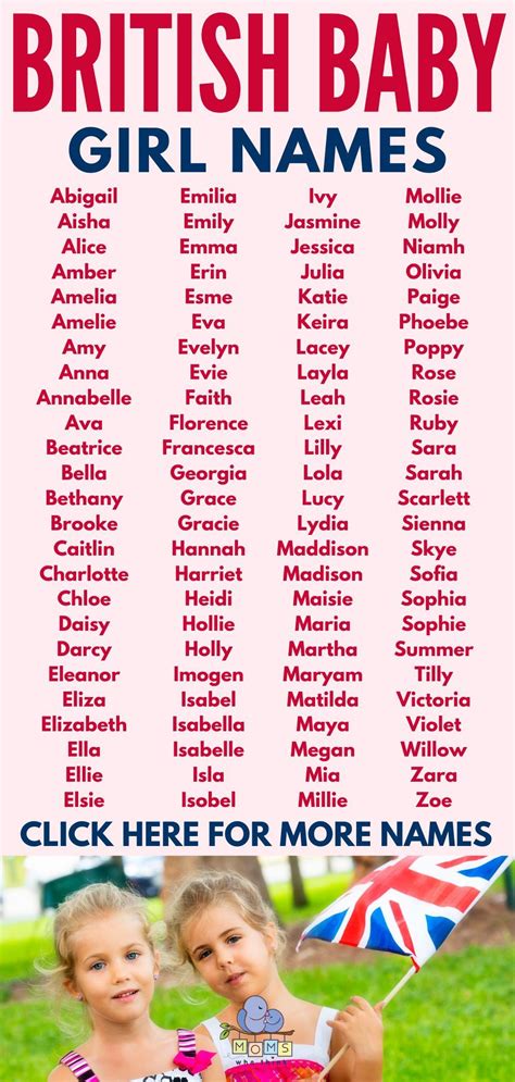 British Baby Girls Names | English names girls, British names, Baby ...