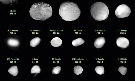 The Largest Objects in the Asteroid Belt – Vissiniti