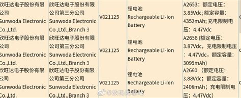 Apple iPhone 13 series could get larger battery capacities | TechNave