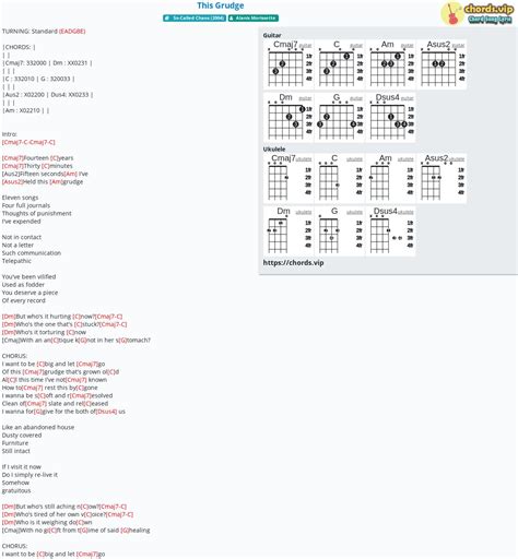 Hợp âm: This Grudge - cảm âm, tab guitar, ukulele - lời bài hát ...