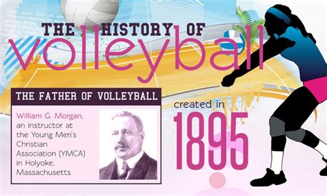 The History & Evolution of Volleyball Infographic | Volleyball, Volleyball facts, Young men's ...