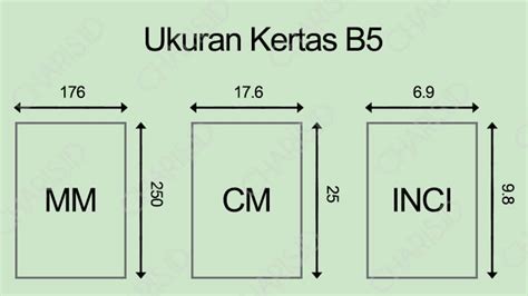 √ Ukuran Kertas B0, B1, B2, B3, B4, B5, B6... B10 Lengkap