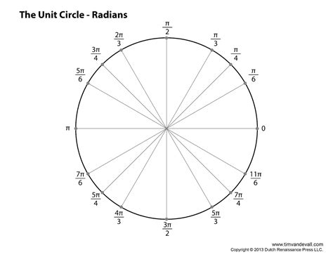 unit-circle-radians - Tim's Printables