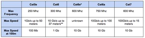 35 Top Pictures Cat 5 Cable Speed Distance / Amazon Com Cat8 Ethernet ...