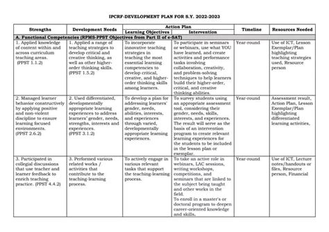 Ipcrf Development Plan 2023 With Sample Answer – NBKomputer