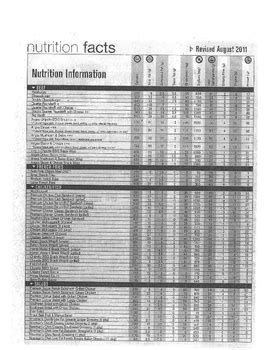 McDonald's Menu and Nutrition Facts pdf by Biology Boutique | TpT