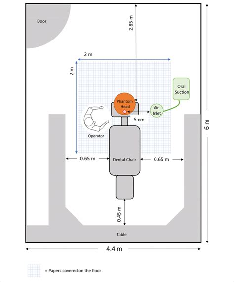 | Floor plan of the clinic with dental chair, operator position, and ...