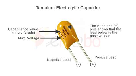 Introduction to capacitor and working of capacitor,use of capacitor in circuits. - eleobo