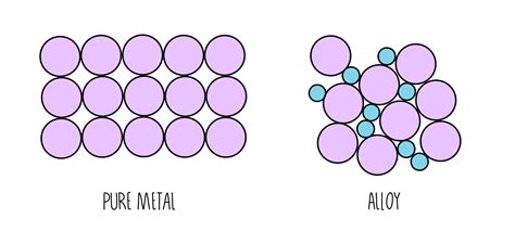 Extraction and uses of metals* — the science sauce