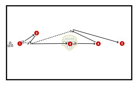 Five Player Klopp Combo | SoccerDrive.com