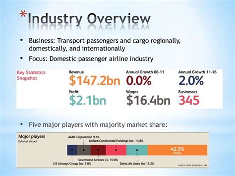 Airline industry analysis