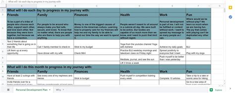 11 Personal Development Plan Templates & Printables for 2022