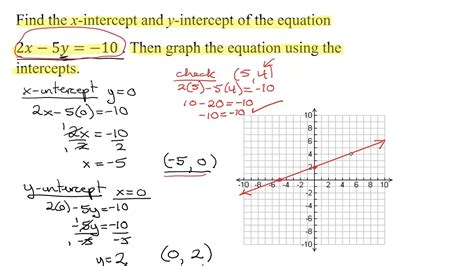 Linear Equation X And Y Intercept Calculator