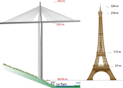 Millau Viaduct | 10 Facts On The Tallest Bridge In The World | Learnodo Newtonic