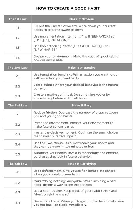 Atomic Habits Habit Stacking Template