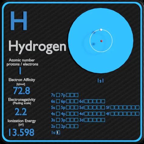 Hydrogen - Periodic Table and Atomic Properties