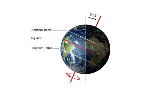 Earth's Axial Tilt And Tropics Photograph by Mikkel Juul Jensen/science Photo Library - Fine Art ...