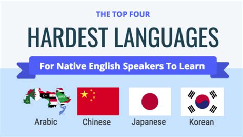 What Are The Hardest Languages in the World (For English Speakers)? - Global Language Services