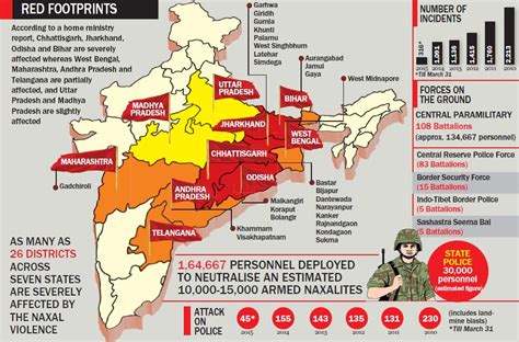 All India Radio (AIR): Union Home Minister’s Anti Naxal Strategy Meeting | IASbaba