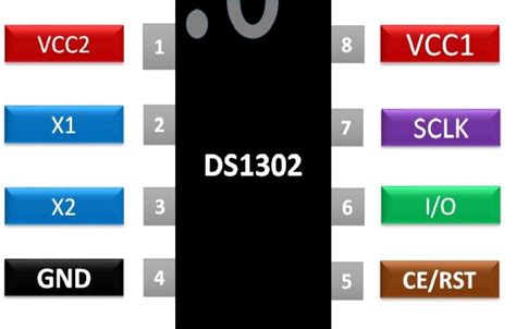 DS1302 RTC Chip Pinout, Example, Applications and Datasheet