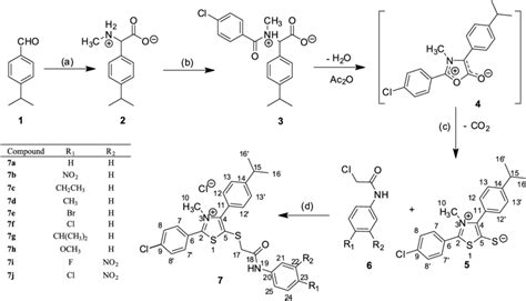 Scheme 1. Synthetic route for the synthesis of new mesoionic ...