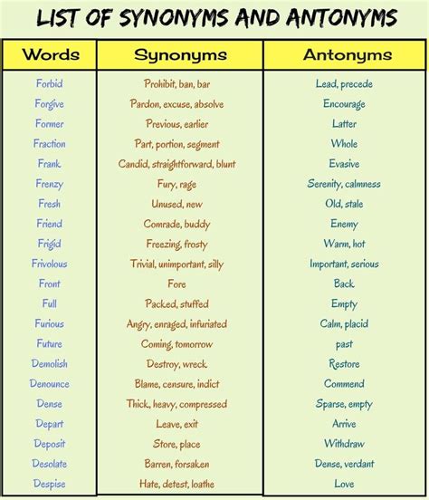 Synonyms and Antonyms 1/2 | Synonyms and antonyms, Learn english words, Synonyms and antonyms words