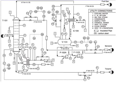 The following is a Piping and Instrumentation Diagram | Chegg.com