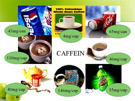 All about calories and foods in Malaysia: Caffeine Intake