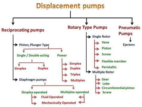 What Are The Different Types Of Pumps - Peter Brown Bruidstaart